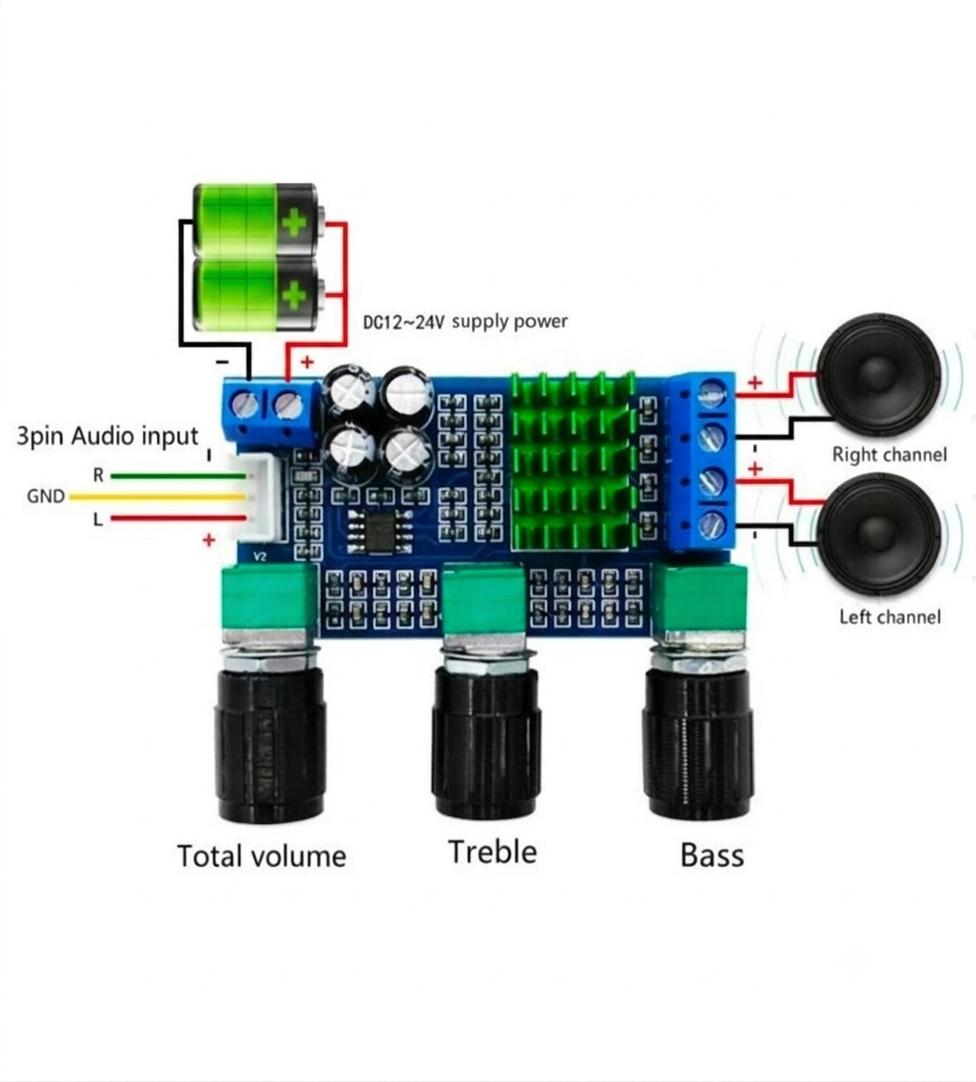 TPA3116D2 2.0 Channel 50W+50W Stereo Class-D Audio Amplifier Board with Bass, Treble & Volume Control Knobs (12V-24V DC)