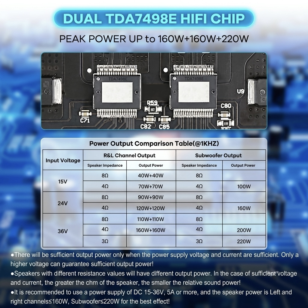 ZK-HT21 2.1 Channel 540W Bluetooth 5.0 High Power Audio Amplifier Board (160W+160W Stereo + 220W Subwoofer) TDA7498E - Image 4